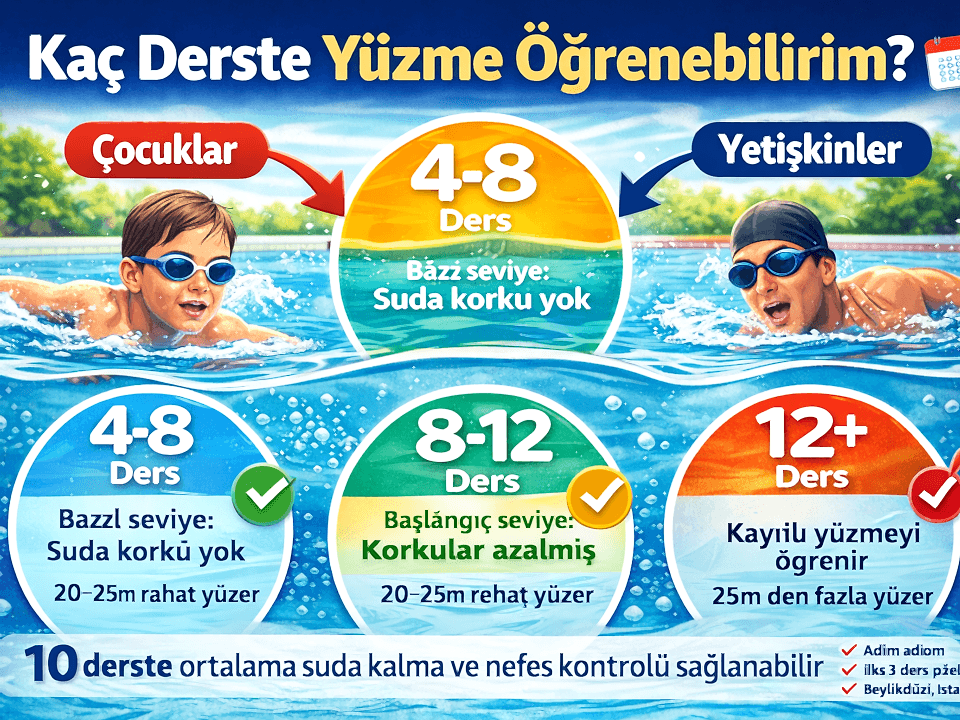 Beylikdüzü’nde yüzme kaç derste öğrenilir
